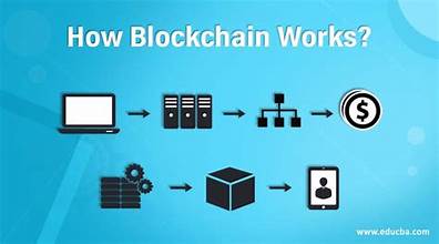 What Is Blockchain and How Does It Work?